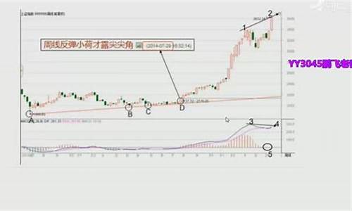 冯矿伟9月8日股市直播(冯矿伟新免费股市直播)_https://www.wguangz.com_大商所_第1张