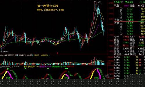 主力和机构谁厉害_https://www.wguangz.com_上期能源_第1张