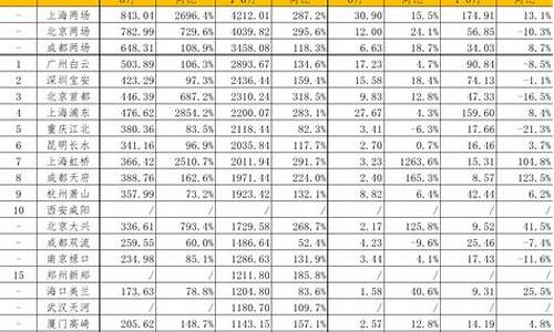 2023上半年各机场吞吐量(2023上半年机场吞吐量同比)_https://www.wguangz.com_上期所_第1张