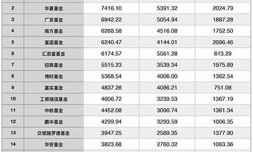 中国十大基金公司排名华夏基金(中国十大基金公司排名最新)_https://www.wguangz.com_广期所_第1张
