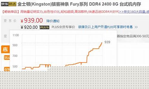 产品疯狂涨价(产品疯狂涨价违法吗)_https://www.wguangz.com_大商所_第1张