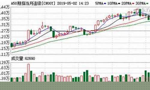 上证a50期货指数实时行情(富时中国a50指数官网)_https://www.wguangz.com_上期能源_第1张