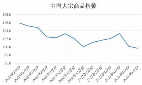 大宗消费品是什么意思(大宗消费品指什么)_广期所_第1张_财经网 大宗消费品是什么意思(大宗消费品指什么)_https://www.wguangz.com_广期所_第1张