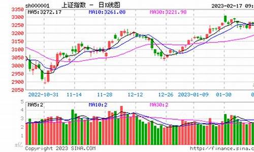 上证指数行情走势图600720(上证指数行情走势图今天1h)_https://www.wguangz.com_上期能源_第1张