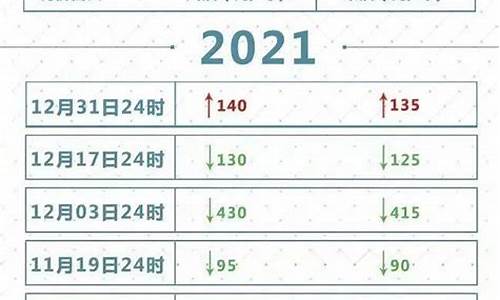 价格再次调整(价格调整政策)_https://www.wguangz.com_上期所_第1张