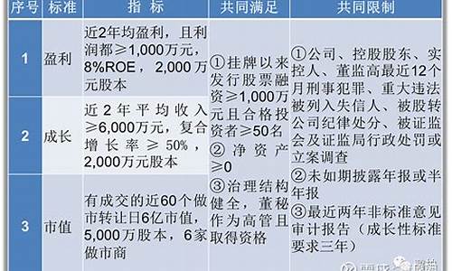 北交所的费用明细(北交所的费用明细怎么查询)_https://www.wguangz.com_上期能源_第1张