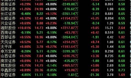 哪只证券股最有潜力(证券哪只股票潜力大)_https://www.wguangz.com_中金所_第1张