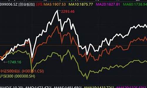 创业板指数股票行情(创业板指数属于深证成指吗)_https://www.wguangz.com_广期所_第1张