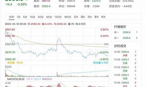 上证50期货行情直播(上证50期货指数实时行情)_https://www.wguangz.com_中金所_第1张