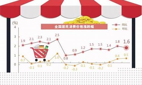 9月5日起全国物价上调多少(9月5日起全国物价上调多少倍)_https://www.wguangz.com_郑商所_第1张