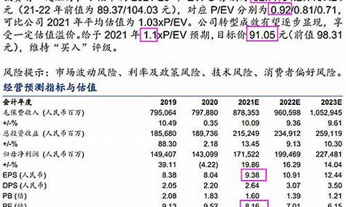 平安银行目标价2023(平安银行目标价格)_https://www.wguangz.com_郑商所_第1张