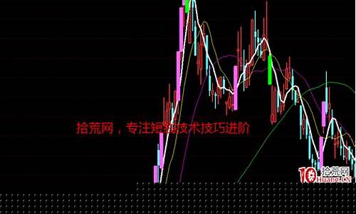 妖股暴涨的技术特征和形态(妖股暴涨形态图解)_https://www.wguangz.com_郑商所_第1张