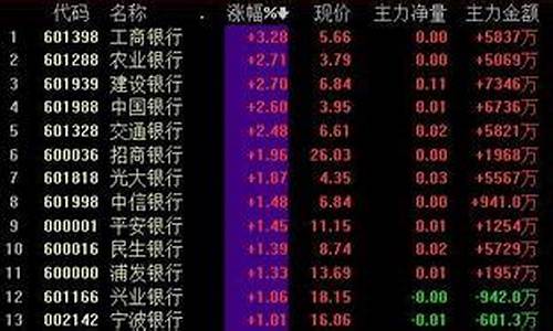 四大行股票谁更值得买 云蒙(四大行股票值得买吗)_https://www.wguangz.com_上期能源_第1张