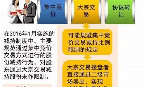 减持新规2023(减持新规2023时间规定是什么)_https://www.wguangz.com_广期所_第1张