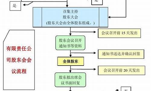 公司增加股东流程怎样最简单(公司增加股东的流程)_https://www.wguangz.com_中金所_第1张