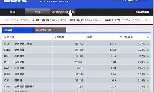 gta5买哪个股票会赚钱(gta5买哪个股票会赚钱啊)_https://www.wguangz.com_上期所_第1张