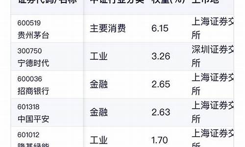 上证50沪深300(上证50沪深300中证500中证1000的区别)_https://www.wguangz.com_郑商所_第1张