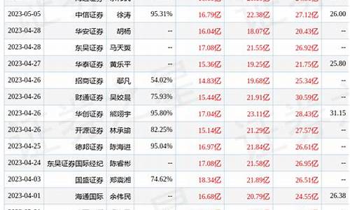 上调沪电股份目标价60元(上调沪电股份目标价60元以下)_https://www.wguangz.com_上期所_第1张