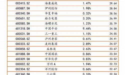北证有哪些股票(北证哪些股票是国企)_https://www.wguangz.com_上期能源_第1张
