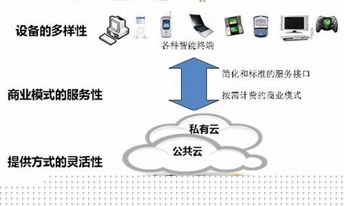 云计算的应用领域有哪些(云计算的应用领域及名称 主要功能)_https://www.wguangz.com_郑商所_第1张