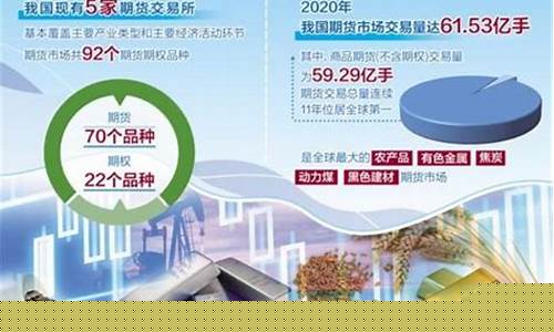 大武口新闻期货的新闻直播(最近大武口新闻)_https://www.wguangz.com_上期所_第1张