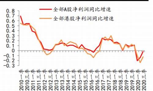 天弘沪深300指数增强C(天弘沪深300指数增强a怎么样)_https://www.wguangz.com_上期所_第1张