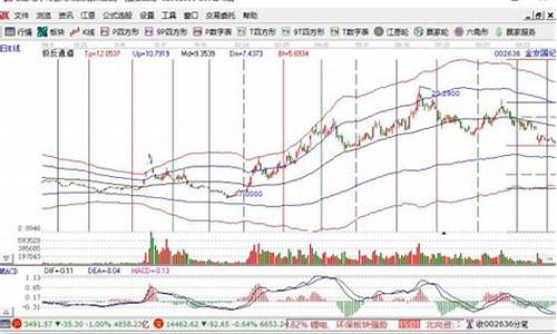 好股票怎么选(好股票怎么选股)_https://www.wguangz.com_上期能源_第1张