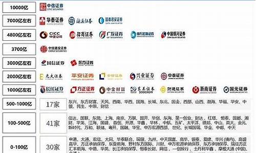 中国前十证券公司排名(中国前十大证券公司排名)_https://www.wguangz.com_中金所_第1张