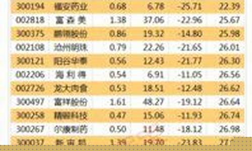 中小创股票有哪些公司可以上市_https://www.wguangz.com_郑商所_第1张