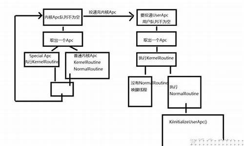 AIPC是什么意思(aapc什么意思)_https://www.wguangz.com_广期所_第1张