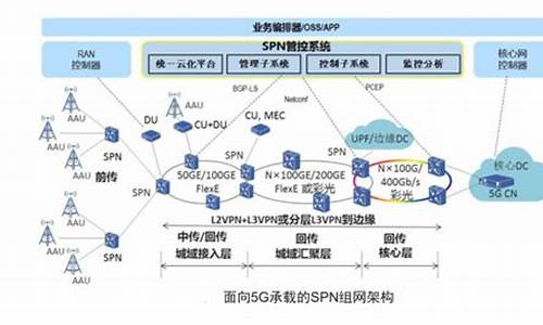 se属于spn架构哪一层(sensor架构)_https://www.wguangz.com_上期能源_第1张