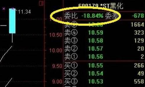 委比指标公式源码(委比计算公式)_https://www.wguangz.com_上期所_第1张