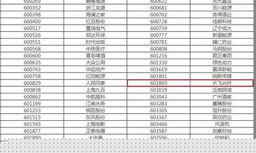 上证样本指数包括些个股(上证样本指数包括些个股指数吗)_https://www.wguangz.com_郑商所_第1张
