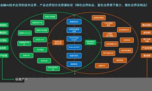 商业模式最新(商业模式最新发展趋势)_https://www.wguangz.com_上期能源_第1张