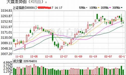 今日股价最新走势图(今日股价最新走势图)_https://www.wguangz.com_上期所_第1张