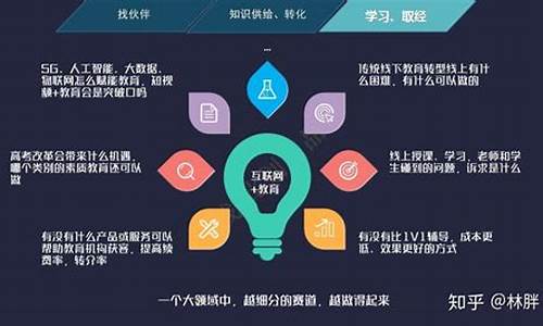 创新创业大赛是做什么的(互联网+大赛作品案例)_https://www.wguangz.com_上期所_第1张