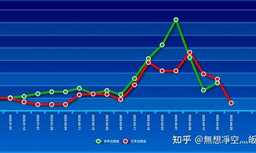 10万本金期货实盘直播(期货十万块可以做多大)_https://www.wguangz.com_郑商所_第1张