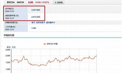 如何查看股市总市值(怎么查看股票总市值)_https://www.wguangz.com_上期所_第1张