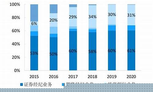 人工智能十大龙头股排名(人工智能龙头股是哪个)_https://www.wguangz.com_大商所_第1张