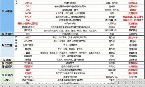 半导体板块股票一览表图(半导体板块股票一览表图)_https://www.wguangz.com_广期所_第1张