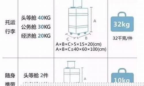 国际航班托运物品限制(国际航班托运物品规定)_https://www.wguangz.com_郑商所_第1张