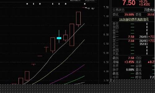 今天a股涨停的股票有哪些(a股今日涨停股票有哪些)_https://www.wguangz.com_中金所_第1张
