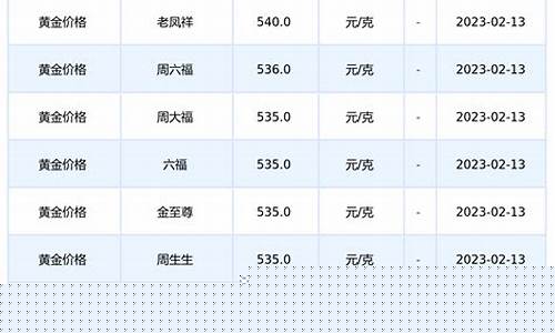 上海黄金开盘价格今日报价(上海黄金开盘价格今日报价表)_https://www.wguangz.com_上期能源_第1张