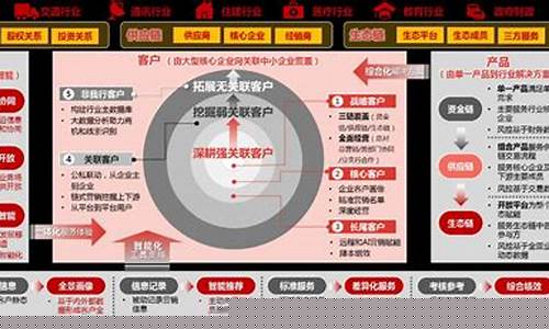 中信大数据技术服务(数据技术服务合同)_https://www.wguangz.com_广期所_第1张