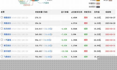 仓位在线最新持股信息表(仓位在线是什么网站知道)_https://www.wguangz.com_大商所_第1张