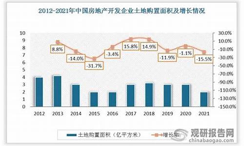 中国房地产趋势(中国房地产未来趋势)_https://www.wguangz.com_上期能源_第1张