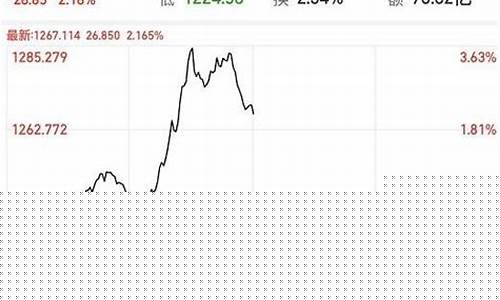 a股黄金龙头股是哪只(a股黄金龙头股是哪只股票)_https://www.wguangz.com_大商所_第1张