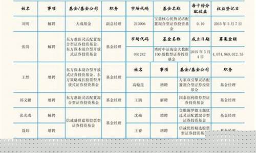 中国商飞股票代码(中国商飞股票代码是多少)_https://www.wguangz.com_郑商所_第1张