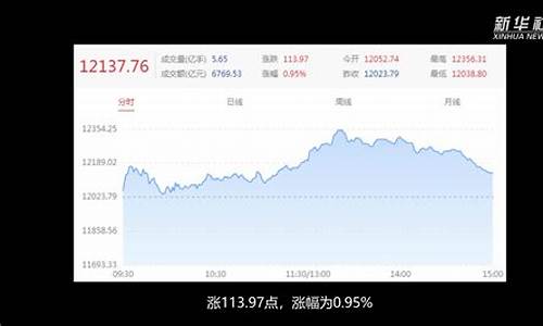 a股三大指数集体高开大涨(a股三大指数收盘集体跌超2%)_https://www.wguangz.com_中金所_第1张