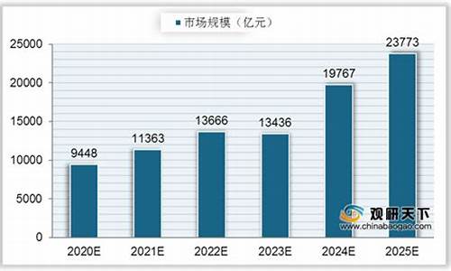 国内芯片行业现状调查问卷(中国芯片产业调研报告)_https://www.wguangz.com_上期能源_第1张